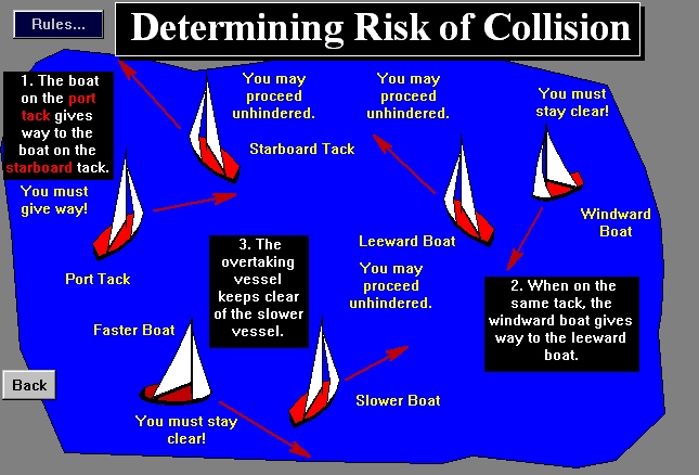 Sailing Rules of the road