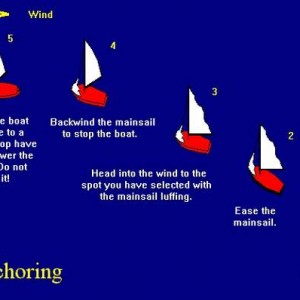 Anchoring a Sailboat