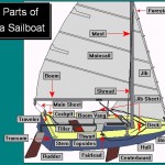 parts of a sailboat