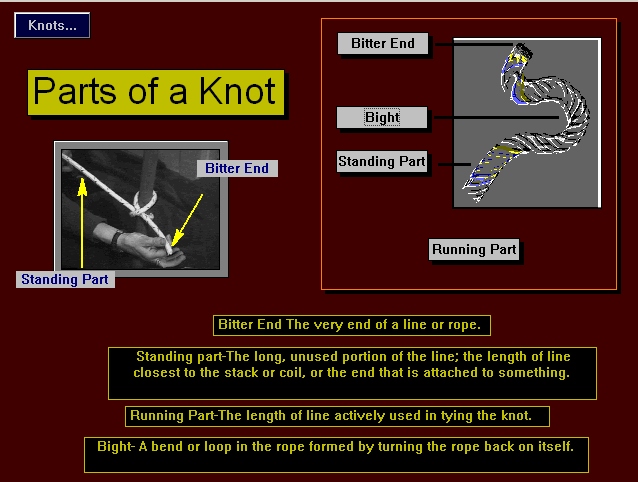 Parts of a Knot