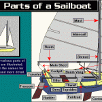 parts of a sailboat CD