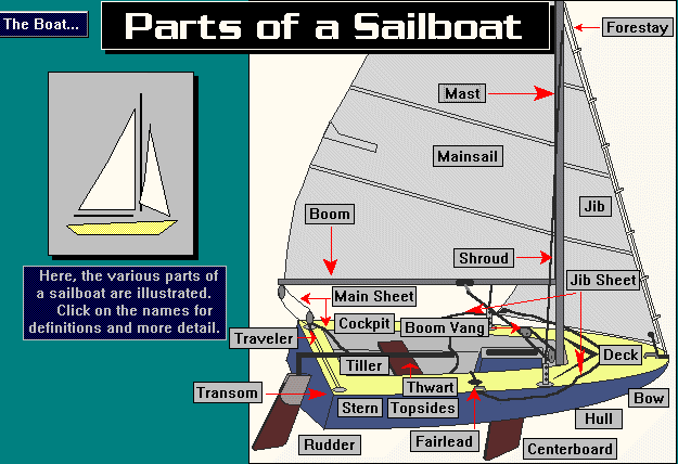 Parts of a Sailboat Video Lesson For Mac and PC