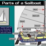 parts of a sailboat